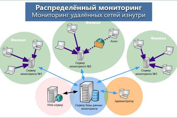 Кракен сайт promotor de