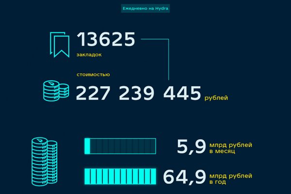 Кракен это современный даркнет маркет