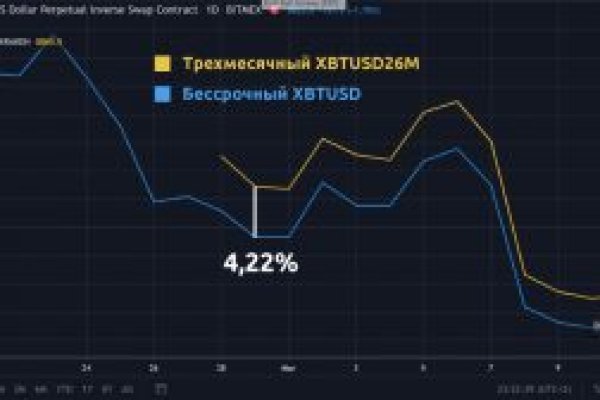 Кракен зеркало 2 веб