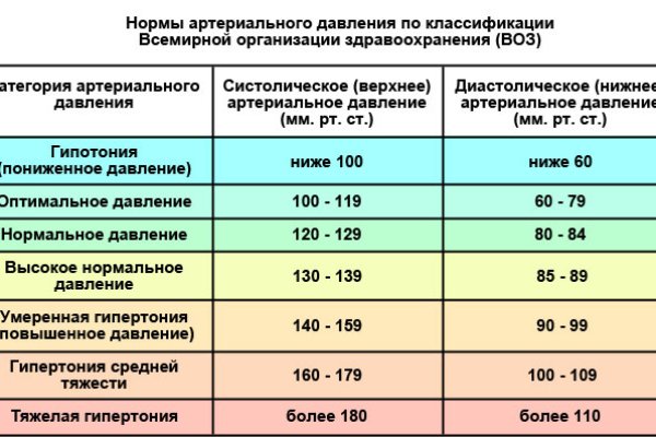 Зайти на кракен через браузер